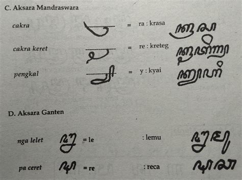 Aksara jawa kopyah  Beragam macam budaya yang ada di Indonesia dapat melahirkan banyak jenis bahasa serta tulisan yang memiliki keunikan di setiap masing-masing daerahnya